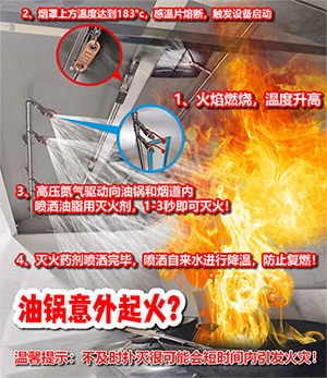 廚房設(shè)備滅火裝置產(chǎn)品原理知識講解